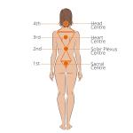Breathing Points Centres