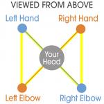Elbow Hand X Shape